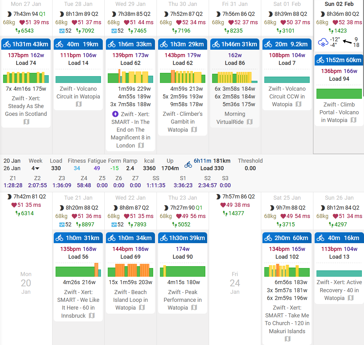 a calendar showing a ride almost every day for the past two weeks